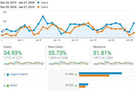 SEO-Client-Stats-Replica-Printing